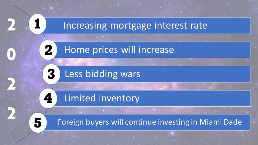 Miami – Dade County Residential Real Estate Market 2022 Forecast