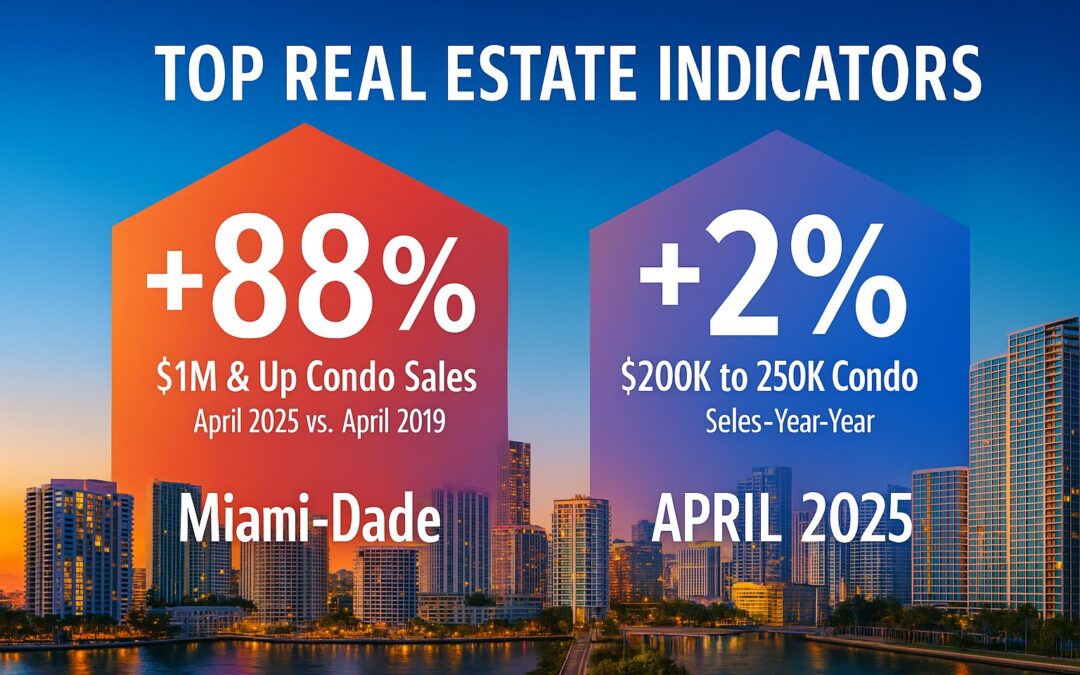 Miami Condo Real Estate Market Snapshot – April 2025