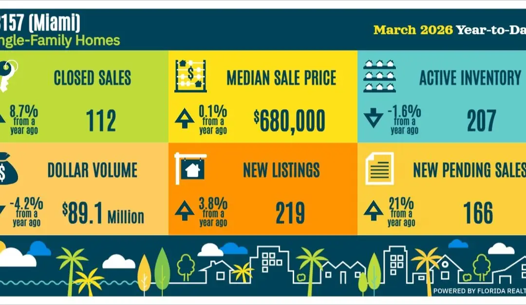 Palmetto Bay Real Estate Market Trends